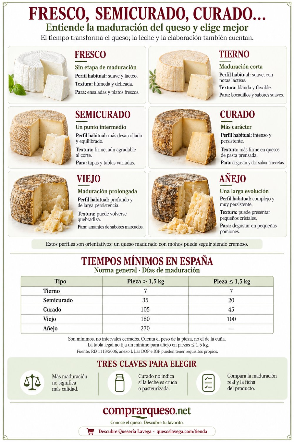 Queso semicurado, curado o añejo: diferencias para elegir mejor