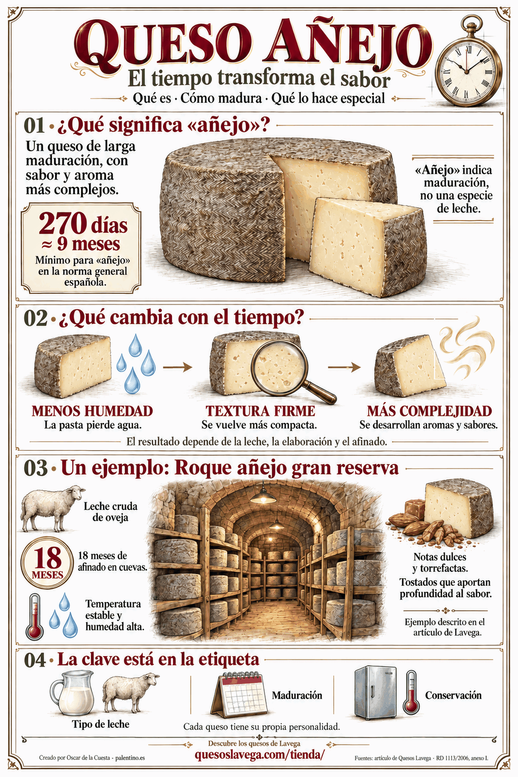 Queso añejo: qué es, cómo sabe y cómo elegirlo