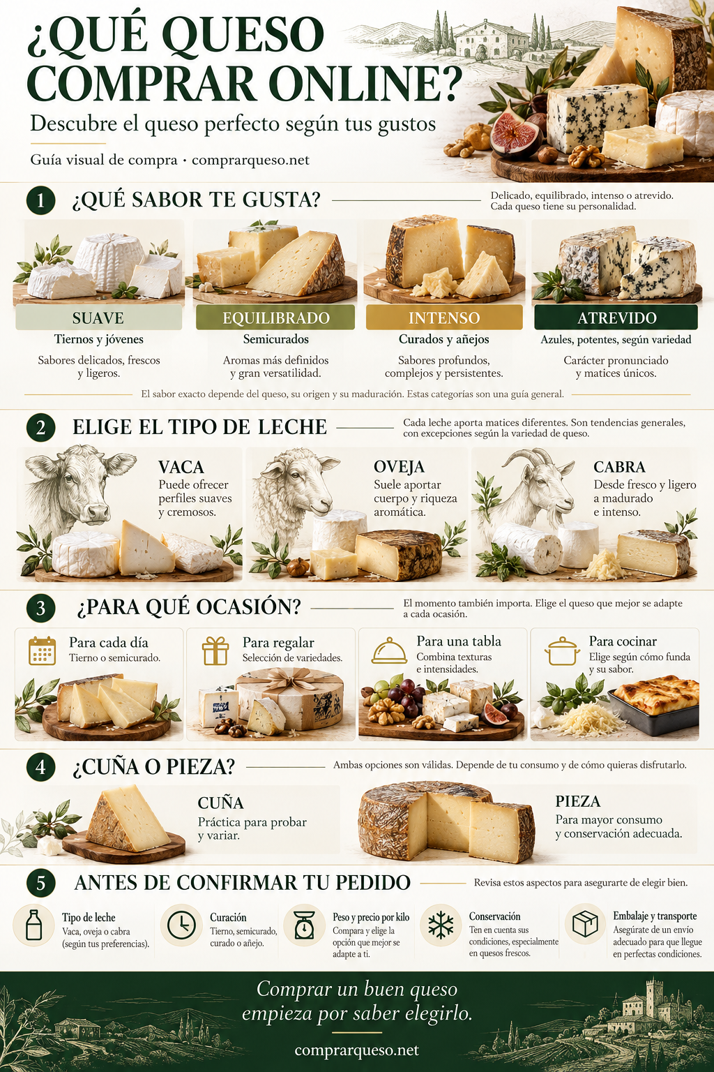 Tienda de quesos online: cómo elegir el queso perfecto