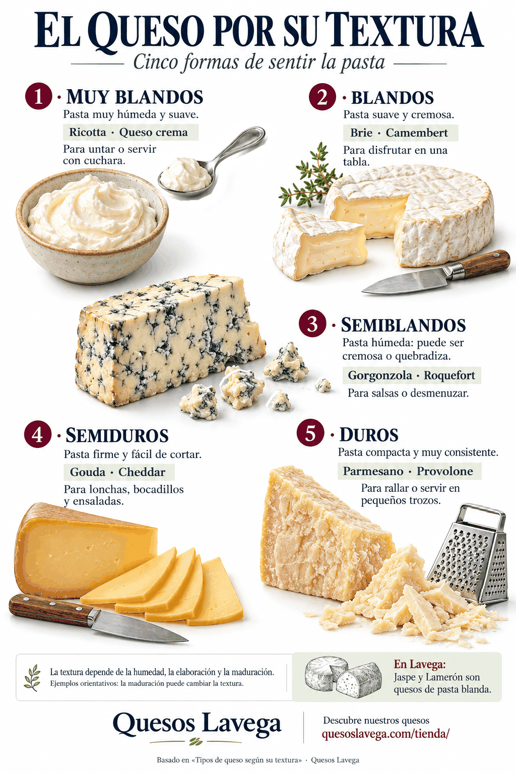 Tipos de queso según su textura: guía para elegir